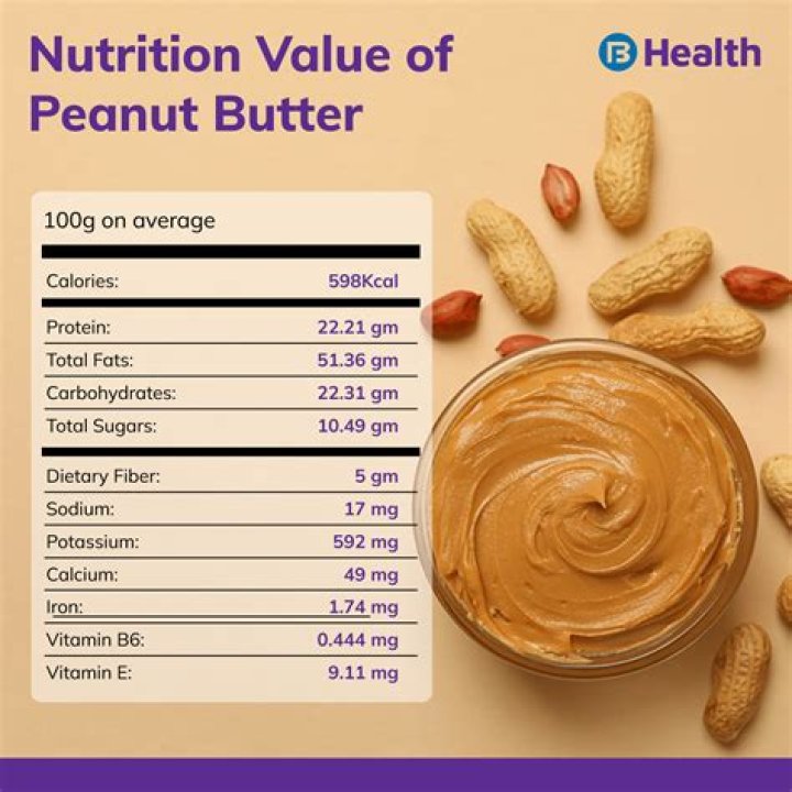 How much peanut butter is sold each year?