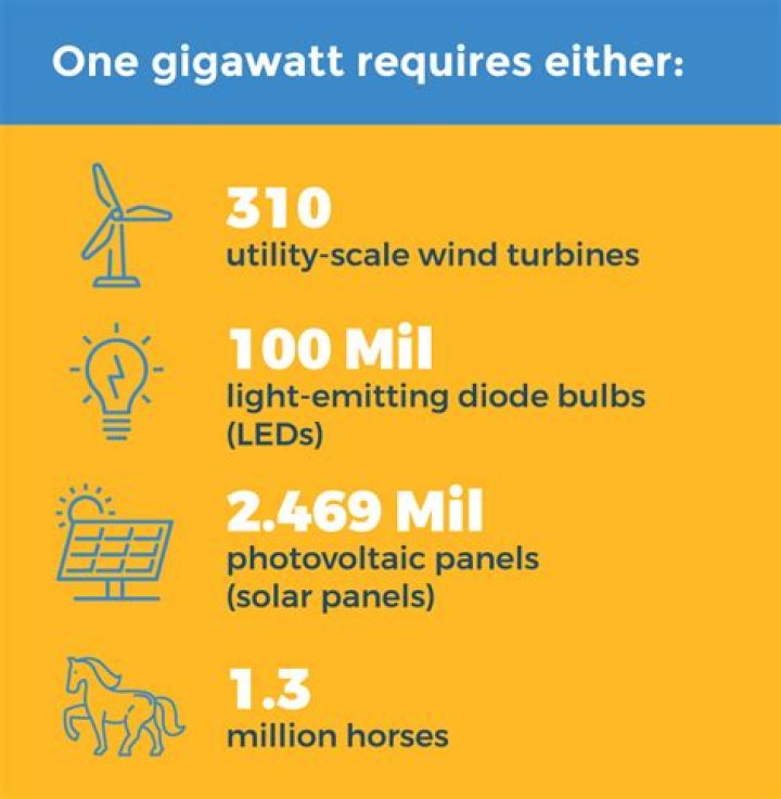 How much power is 1800 watts?