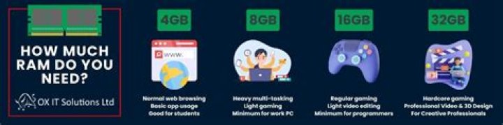 How much RAM is needed to run Excel?