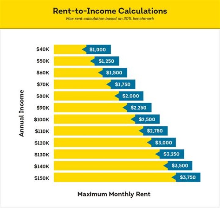 How much should I pay for a rental property calculator?