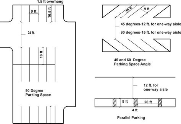 How much space do you need for angle parking?
