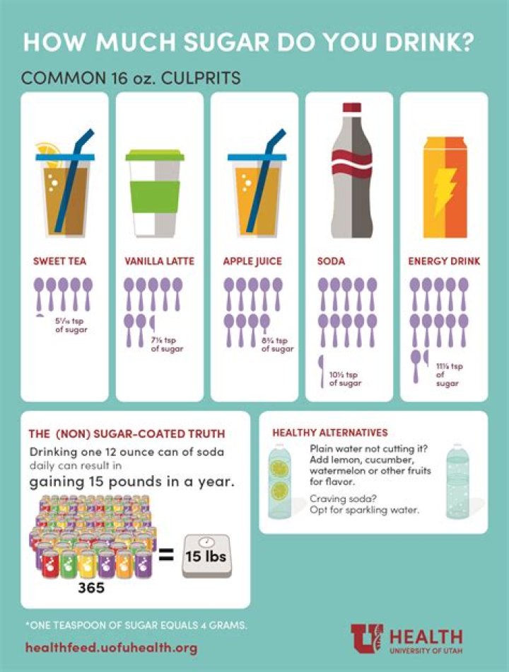 How much sugar is in almased?