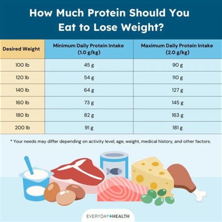 How much weight can you lose with 28 Day Diet?