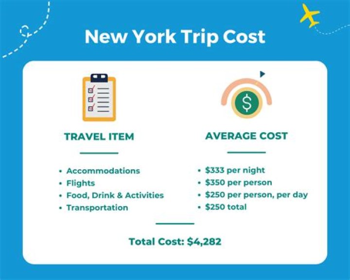 How much will a Goa trip cost?
