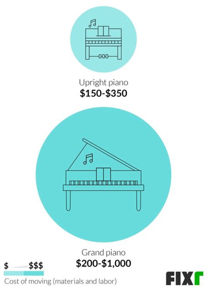 How much will it cost to move a piano?