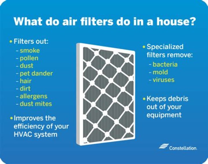 How often should you change Juwel filters?