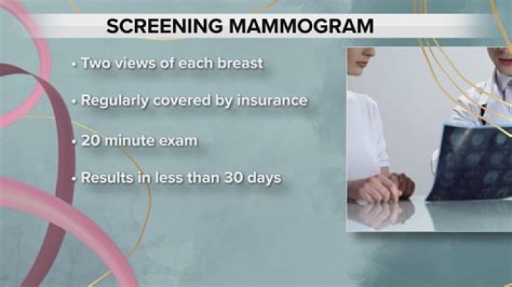 How often should you get a mammogram after having breast cancer?
