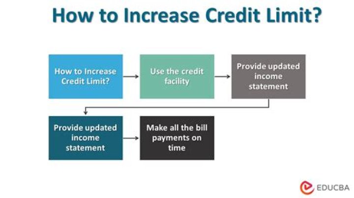 How often will discover increase your credit limit?
