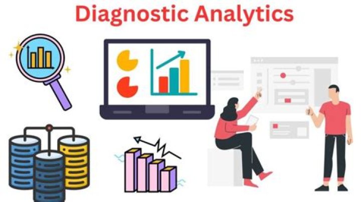 How questionnaire is used as a diagnostic tool?