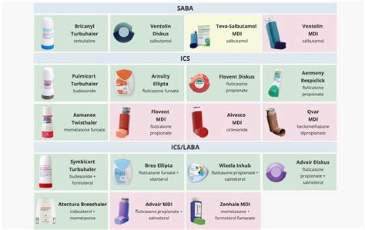 How safe is Saba?