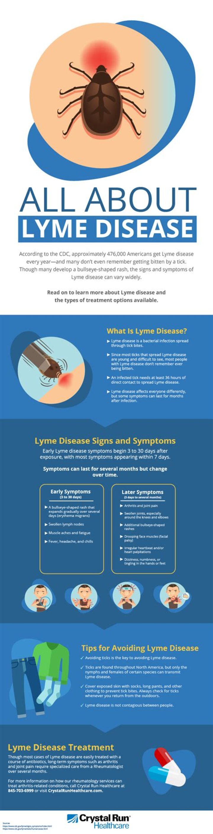 How survivable is Lyme disease?