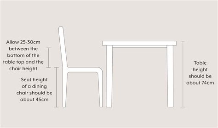 How tall should table legs be?