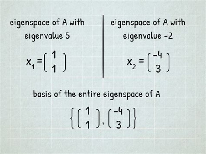 How to find an eigenvector?