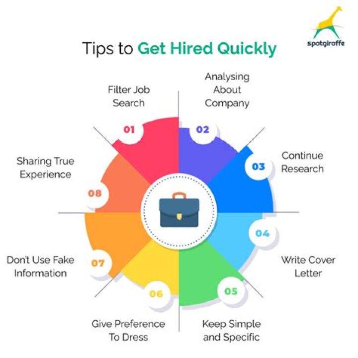 How to get hired with Amscot?