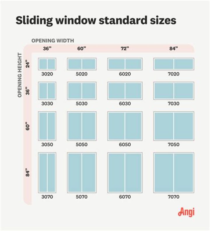 How to get window size in SFML?