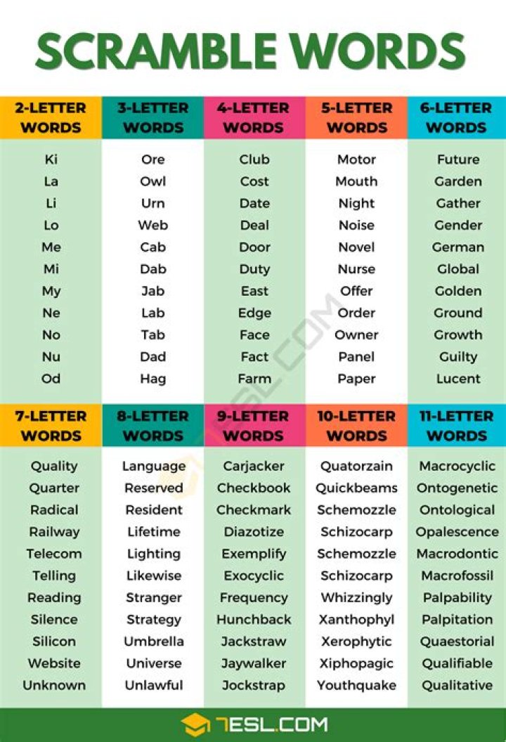 How to unscramble a word?