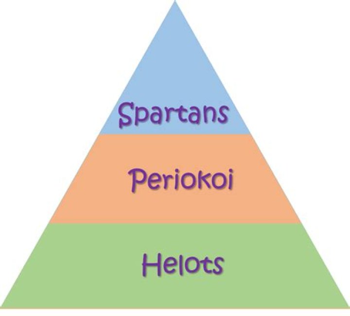 How was Greek society organized?