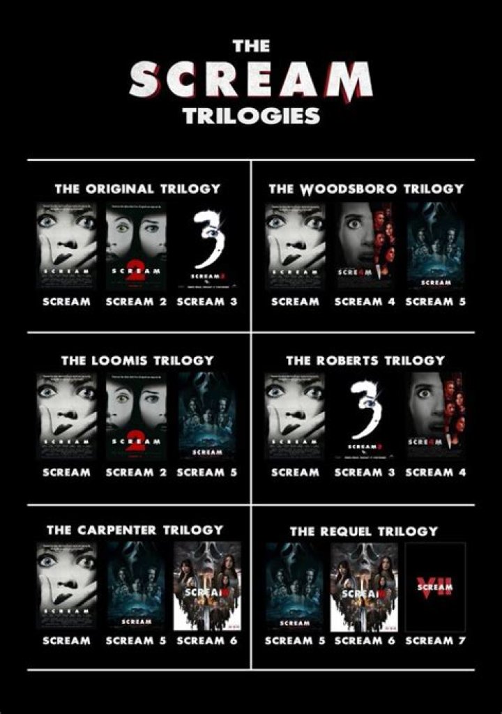 How was Scream 4 supposed to end?
