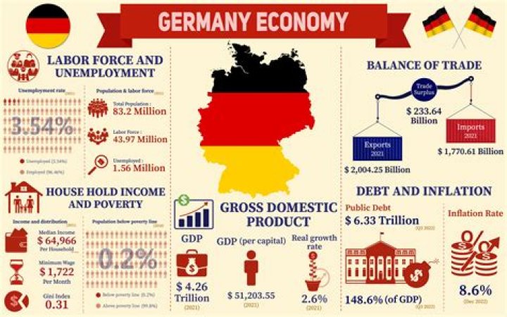 How was the German economy hit by the first world war give two points?