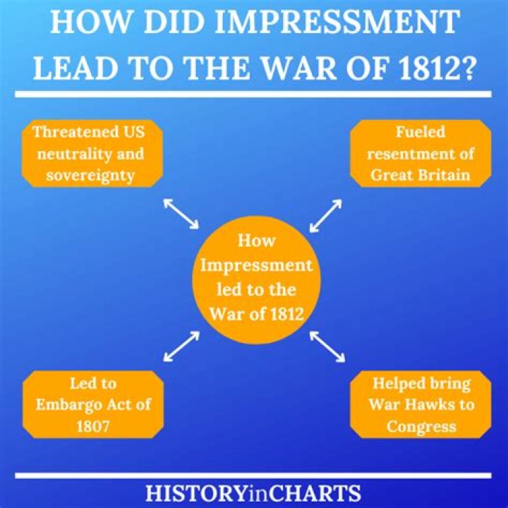 How was the impressment important?
