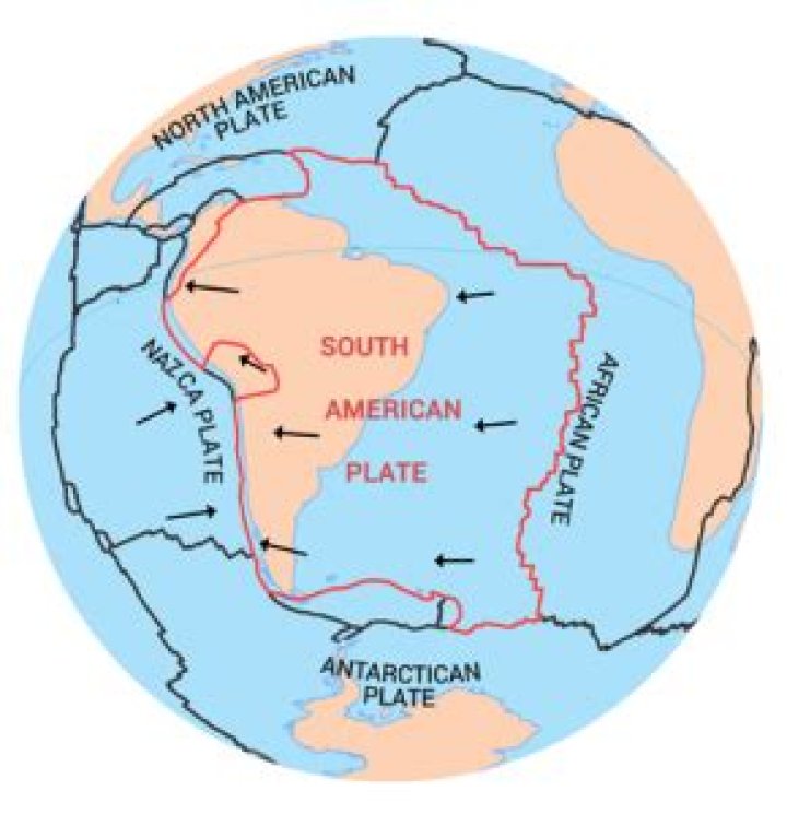 How was the South dependent on the North?