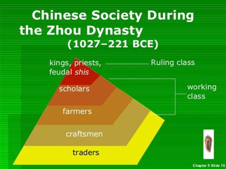 How were laws made in the Zhou Dynasty?