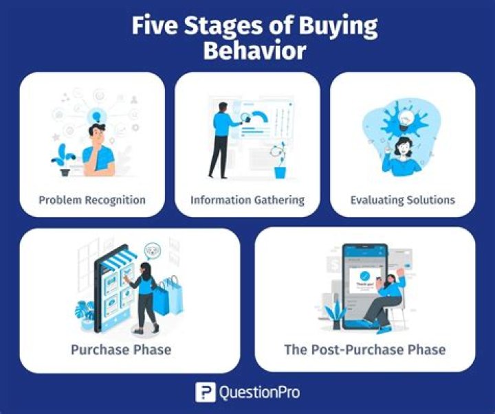 How will you satisfy the needs and wants of your customers in order to attain customer loyalty?