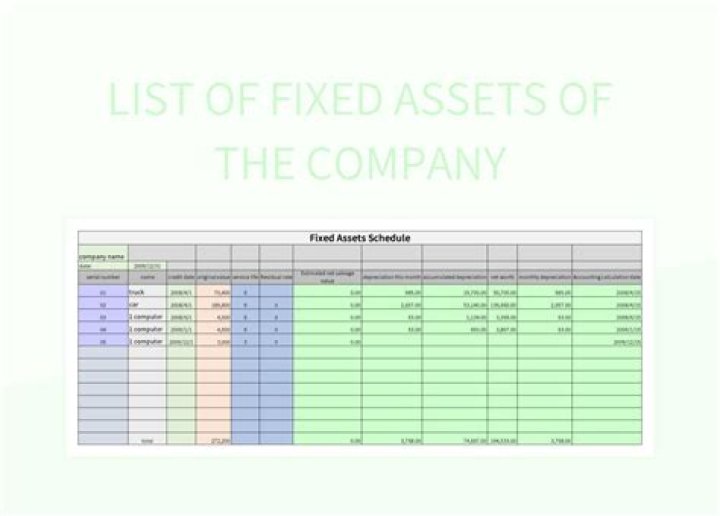 In what order do you list assets?