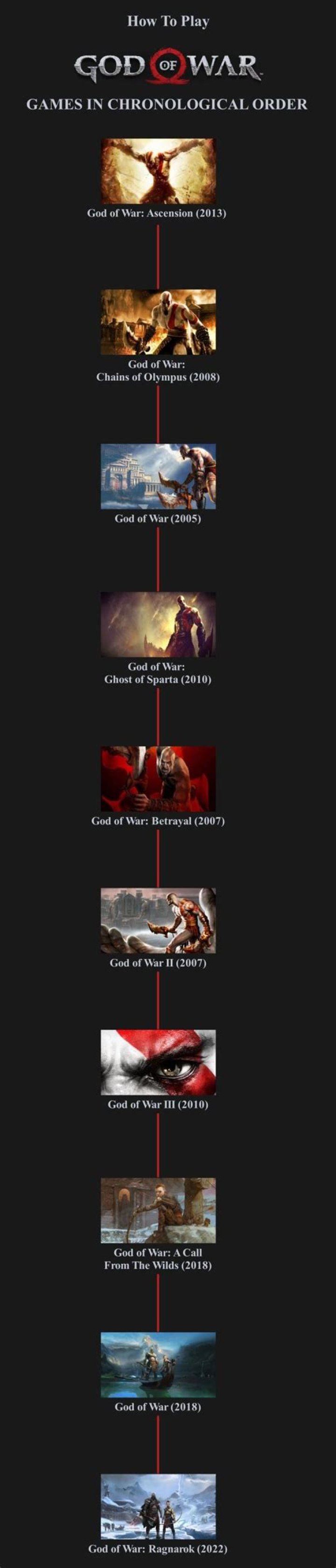 In what order should I play God of War?