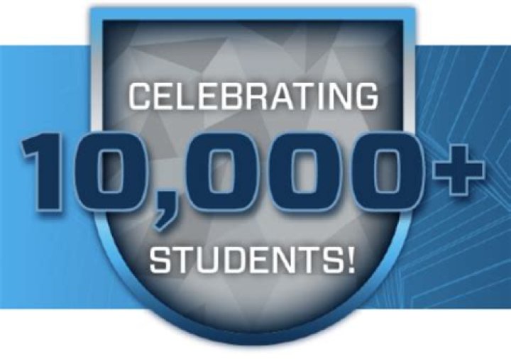 Is 10000 students a small college?