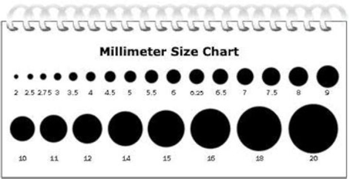 Is 10mm the same as 3 8?