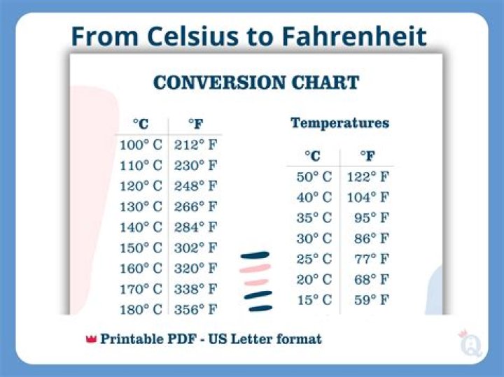 Is 17 degrees a weather coat?