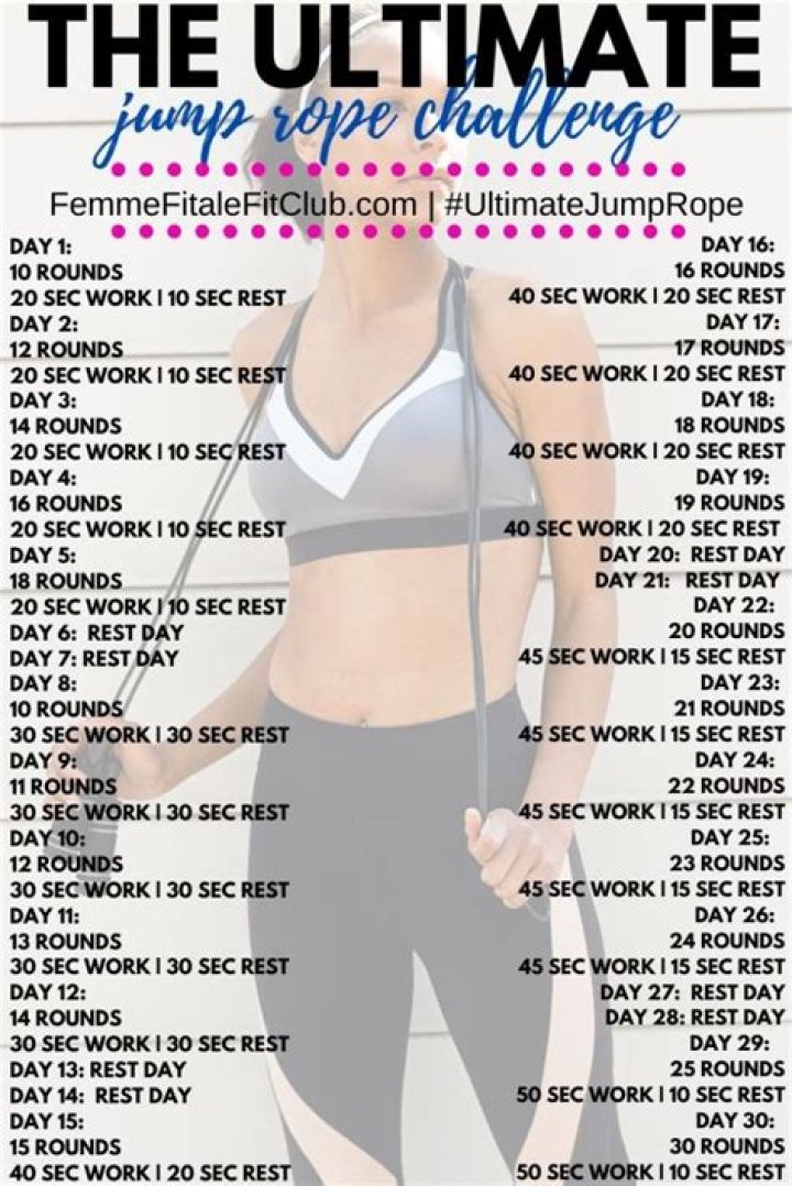 Is 20 minutes of jump rope a day good?