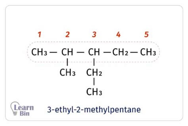 Is 3-Methylpentane an alkane?
