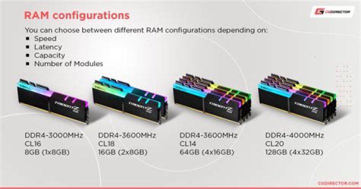 Is 4 MB of RAM a lot?