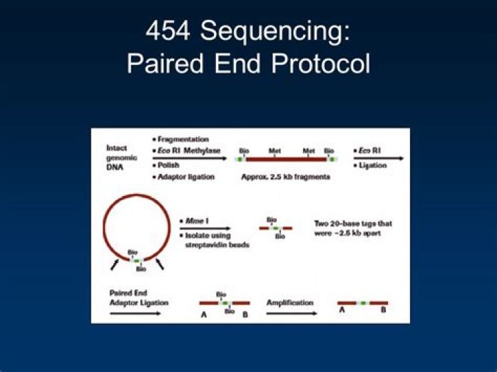 Is 454 paired end?