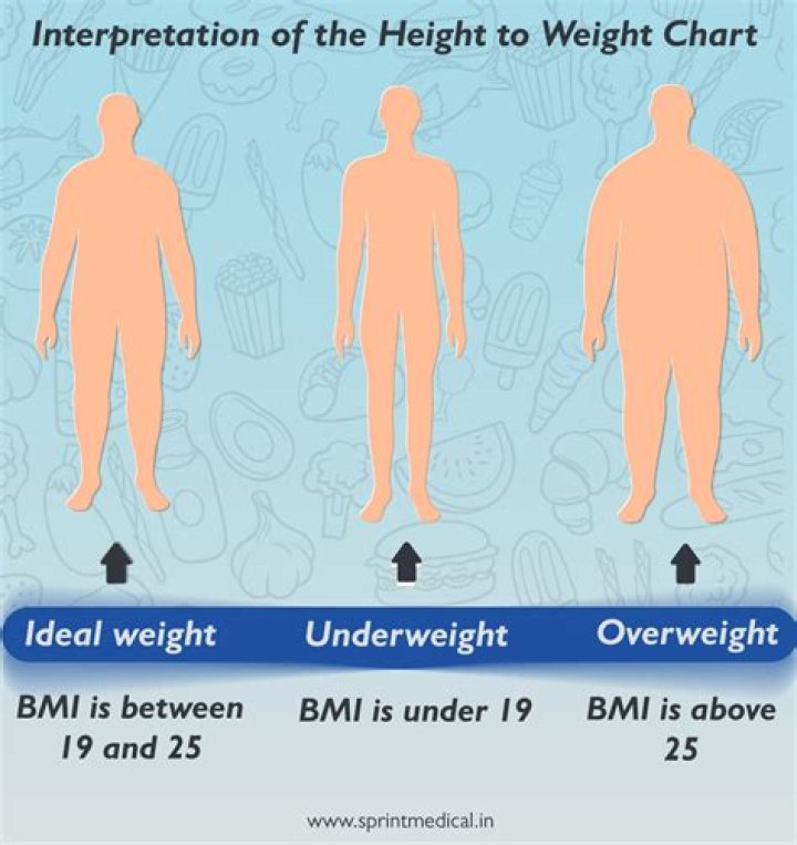 Is 47 kg a good weight?