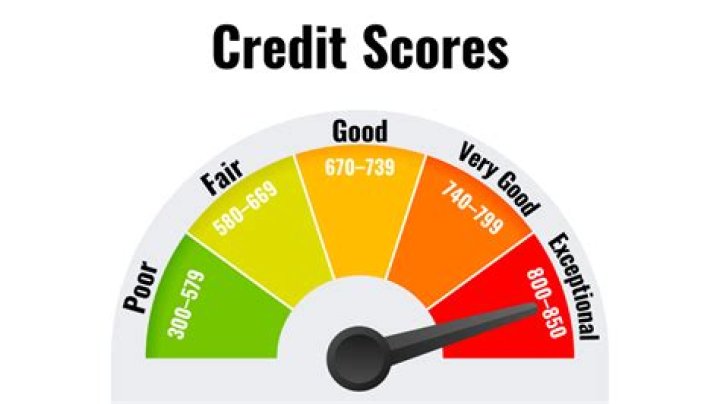 Is 541 really bad credit score?