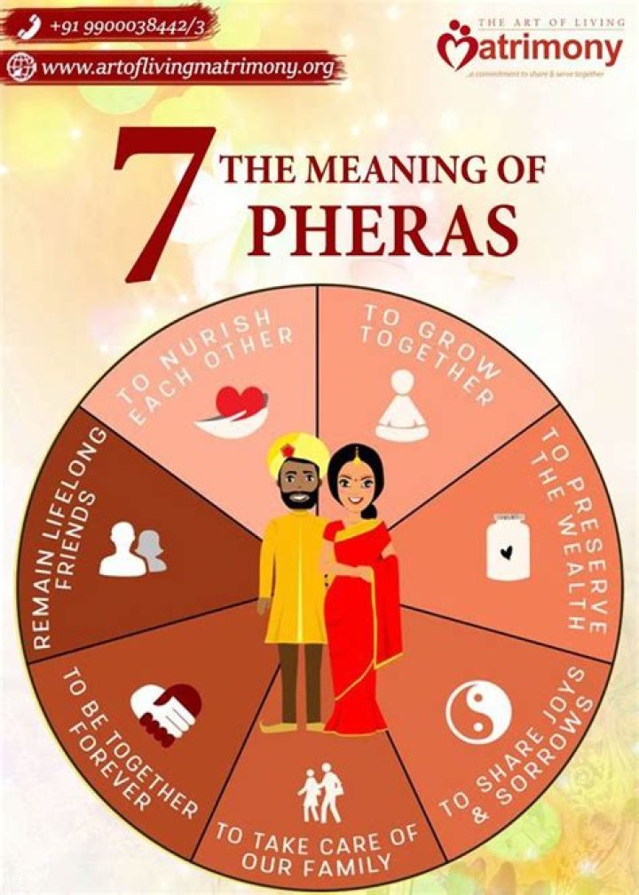 Is 7 phere or 4 Pheras?