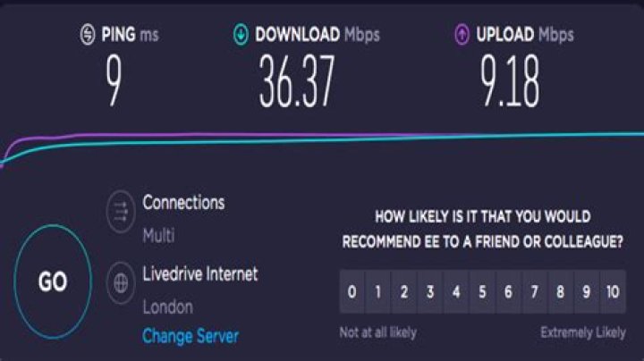 Is a 100 download speed good?