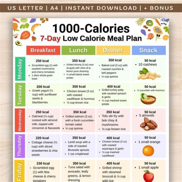 Is a 1000 calorie workout possible?