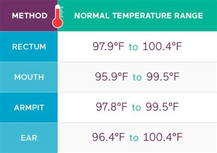 Is a 101 temperature bad for a baby?