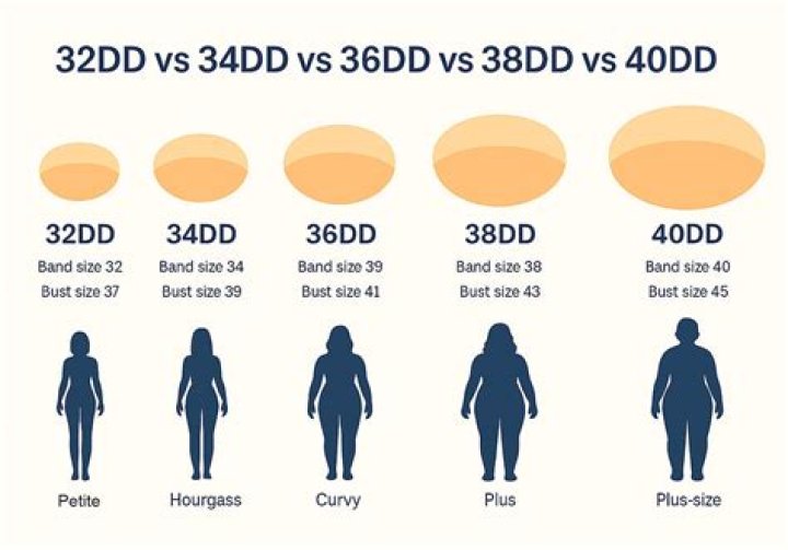 Is a 34B the same as a 32DD?