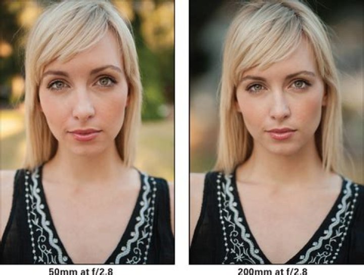 Is a 50mm lens good for portraits?
