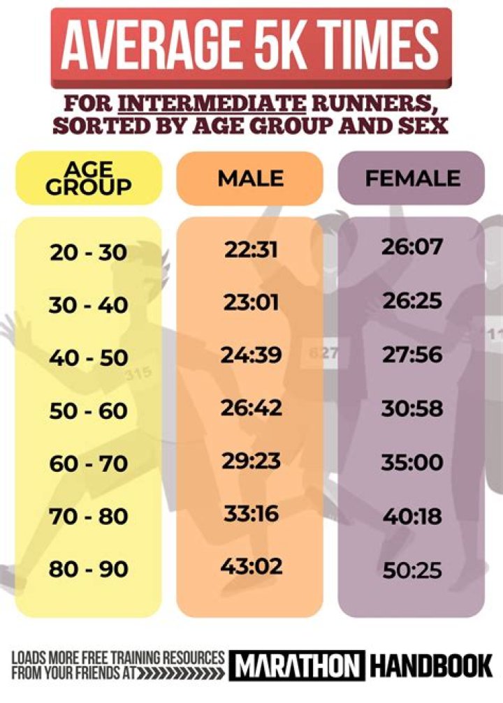 Is a 5K race hard?