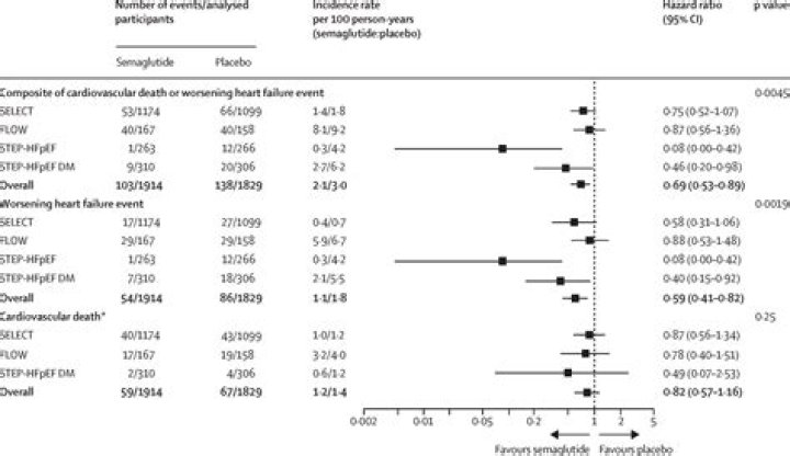 Is a pooled analysis the same as a meta-analysis?