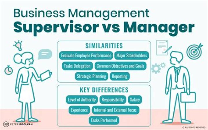 Is a supervisor higher than a manger?