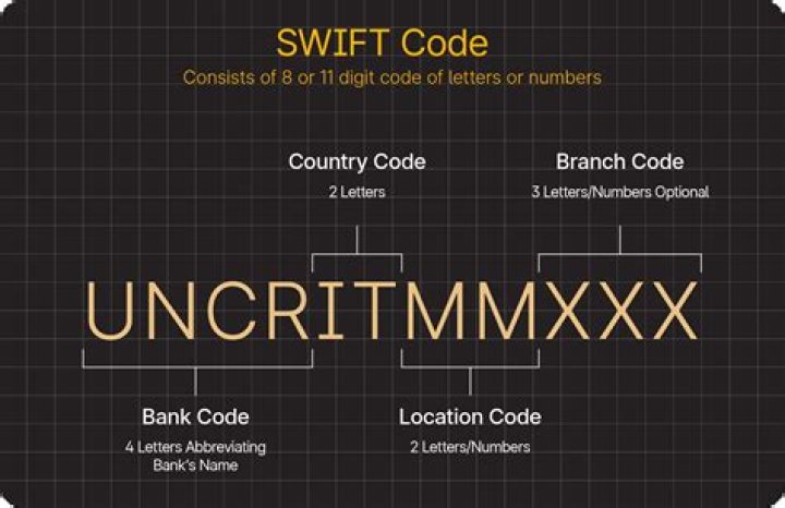 Is ABA number same as Swift code?