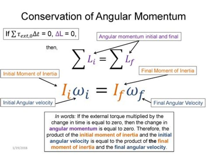 Is angular momentum conservation in quantum mechanics?
