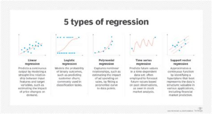 Is ARIMA a type of regression?